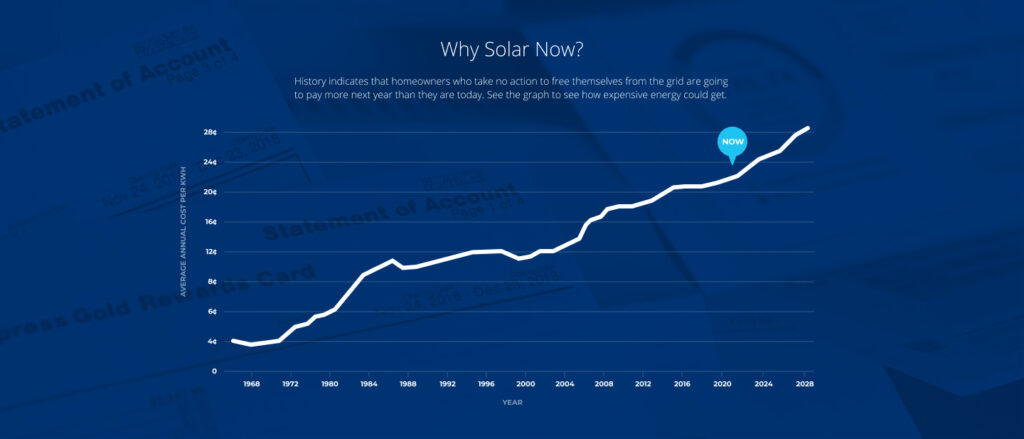 Why Solar Power is Your Energy Solution